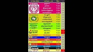 Tamilnadu chicken rate | today chicken rate