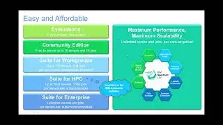 P1 IBM Spectrum LSF Suite 10.2 Video 1   Introduction