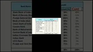 Annual PSU Banks performance #pli#bank