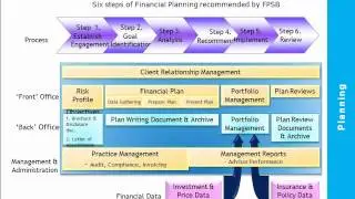 Wealthplanned! - Integrated Financial Planning & Wealth Management Software