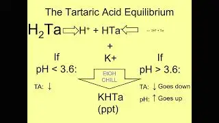 The Magic of Tartaric Acid