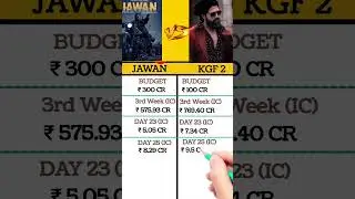 Jawan Box Office Collection | Jawan Vs KGF 2 Day 26 INDIAN Box Office Collection #jawan