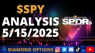 $SPY SPDR S&P 500 ETF Chart Analysis