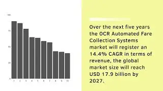 OCR Automated Fare Collection Systems Market | Industry Data Analytics | IDA