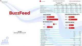 $BZFD BuzzFeed Q4 2023 Earnings Conference Call