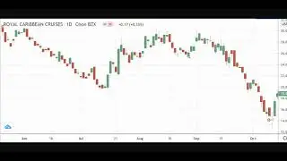 Do This Before You Place Your Next Trade