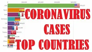 Coronavirus Cases by Country - Top 10 Countries