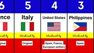 Top 30 Largest Roman Catholic Countries and Their Colonial Roots