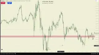 1/3/26 | iFVGs of the Week w/ Reliable