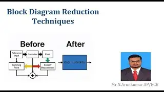 Block diagram reduction Techniques| Linear Control Systems |SNS Institutions