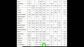 My ESIC UDC Phase 1 marks result.