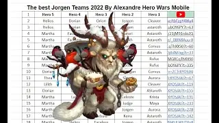 The best Jorgen Teams 2022 By Alexandre Hero Wars Mobile