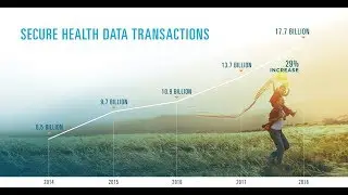 Surescripts 2018 NPR Highlights