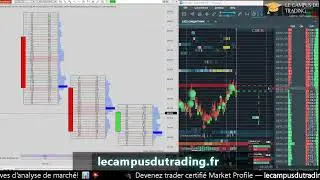 LIVE TRADING FR | Bookmap + Footprint 1 Minute | Lecture du Flux d&rsquo;Ordres (Order Flow en Direct)