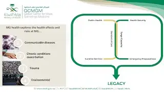 Legacy in Global Health Security for Mass Gatherings - Dr. Anas Khan