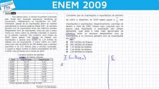 ENEM 2009 Matemática #37 - Operações Aritméticas com Frações