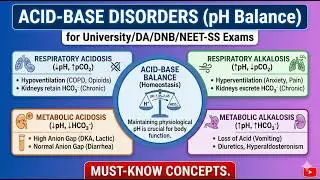 Acid-Base Disorders