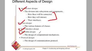 Different Aspect of Design & Design Principles