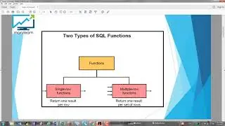 Oracle Database 12c SQL Certified Associate 1Z0-071 : Group functions Introduction
