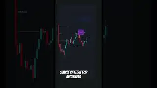 Simple candlesticks pattern for beginners #trading #gold #candlestick #xauusd #forex #fxtrader