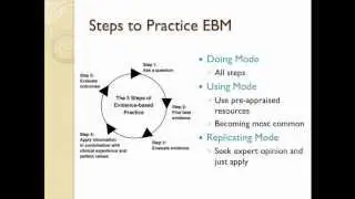 Steps of Practicing EBM