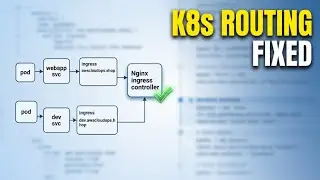 What's the REAL Purpose of Ingress Controllers in Kubernetes?