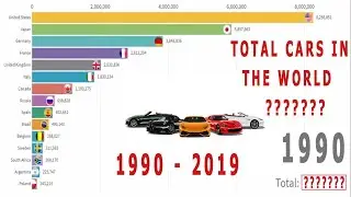 Total Cars SOLD from 1990 - 2019 | Ancient Data | Statistics