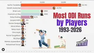 Most ODI Runs by Players (1993&ndash;2026) | Bar Chart Race