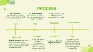 The  Science Behind Biofuel