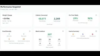 RISE App - ARFID Specific Meal Tracking and Reporting