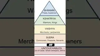 Hot Take: The Caste System is an Apartheid State #history #india