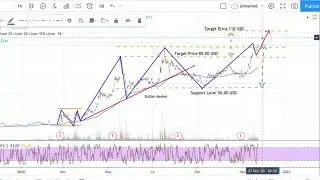 Moderna Stock Analysis - Moderna Stock Forecast MRNA -  Moderna and Pfizer Stock Analysis