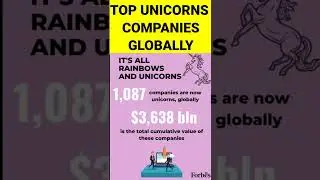 😱Unicorn Companies Globally || #shorts #bytedance  #spacex #shein #stripe #canva  #byju's #instacart