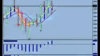 Xforex - Moving Average Shift, What It Is And How It Works_002