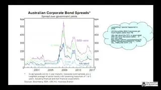 Econ2200 01 Bond Market 04 Risk Structure 2019