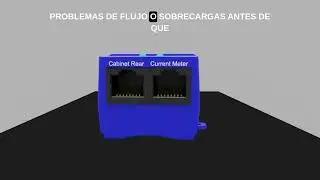 &iexcl;As&iacute; Funciona el Thermal Map AKCP en Per&uacute;! Control Total de Temperatura
