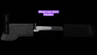 Apple designs the 