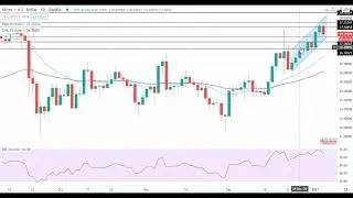 Silver Price Analysis For January 6, 2021 By FX Empire