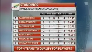 bpl point table  4 qualified team lineup