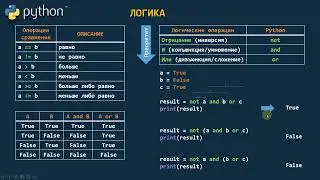 Урок 23. Python! Логические операторы И, ИЛИ, НЕ (and, or, not) ! Операторы сравнения !