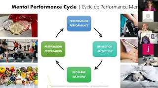 Mental Performance - Goals Setting / Performance mentale - fixation d'objectifs