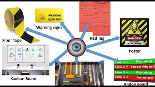 Visual Workplace I Visual Management Series