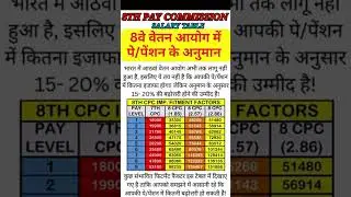 || #8TH CPC FF KE SATH TABLE जारी PAY LEVEL 01 SE  PAY LEVEL 10 THAK NEW BASIC टेबल #8thcpc ||