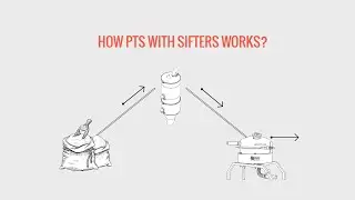 Powder transferring system - Galaxy Sivtek