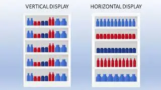 What is Planogram In Retail