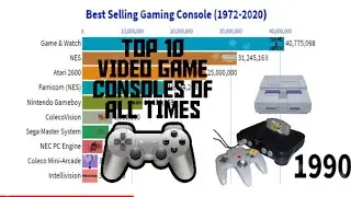 Best Selling Gaming Consoles (1972-2020)