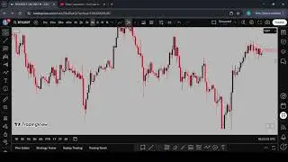 Day 39 | Candlestick Patterns + Smart Money Concepts (SMC)