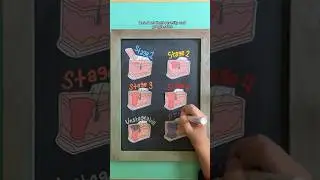 СТАДИИ ПРОЛЕЖИВАНИЯ #уход