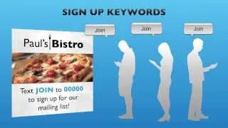 Mobile SMS Marketing Features All In One Messaging Suite
