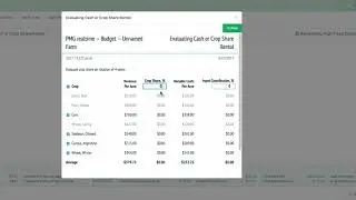 PMG Cash rent or crop Share??????????????